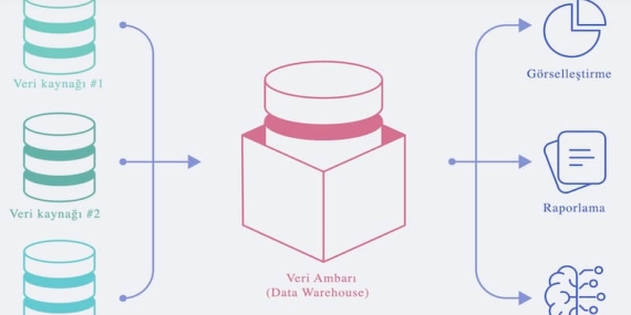 Veri Ambarı